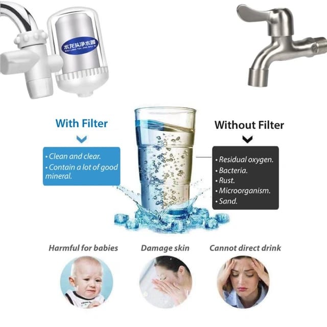 Sws Water Purifier 100% Working